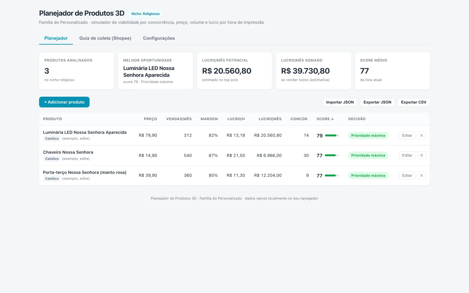 Tabela de produtos 3D com preço, vendas por mês, margem, lucro por hora e score de decisão.